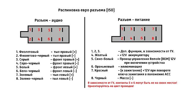 ISO-переходник универсальный female 2x8 IS-UNF2x8 - 1